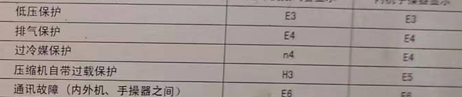 博乐空调电话在哪里找